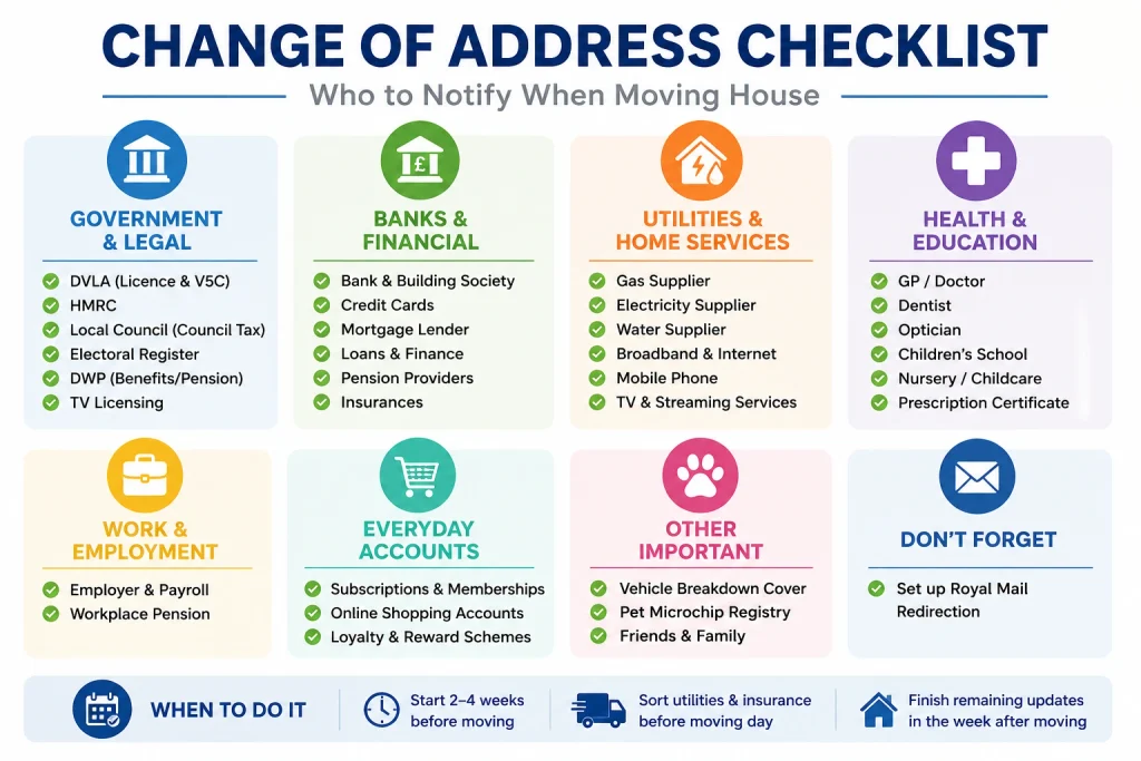 Change of Address Checklist: Who to Notify When Moving House 1 Who to Notify When Moving House