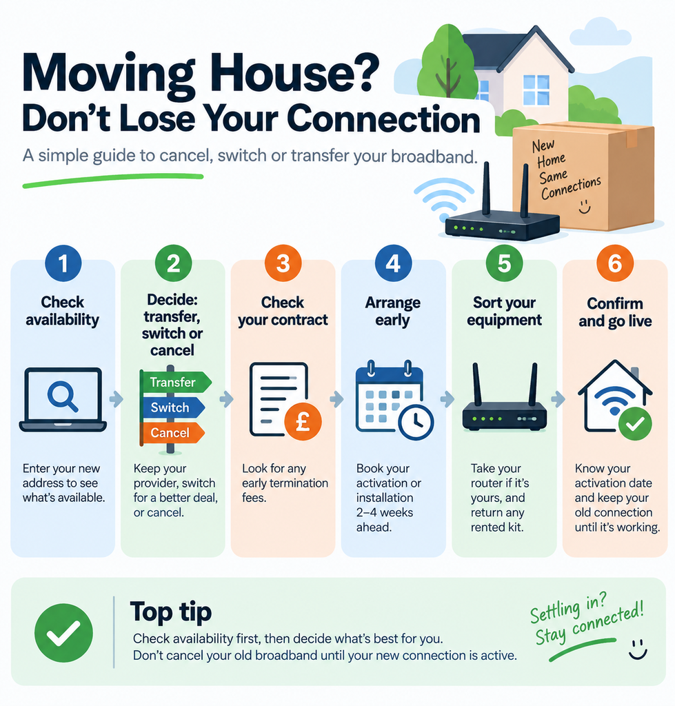 Broadband and Moving House: How to Move Your Internet to Your New Home 1 How to Move Your Internet to Your New Home